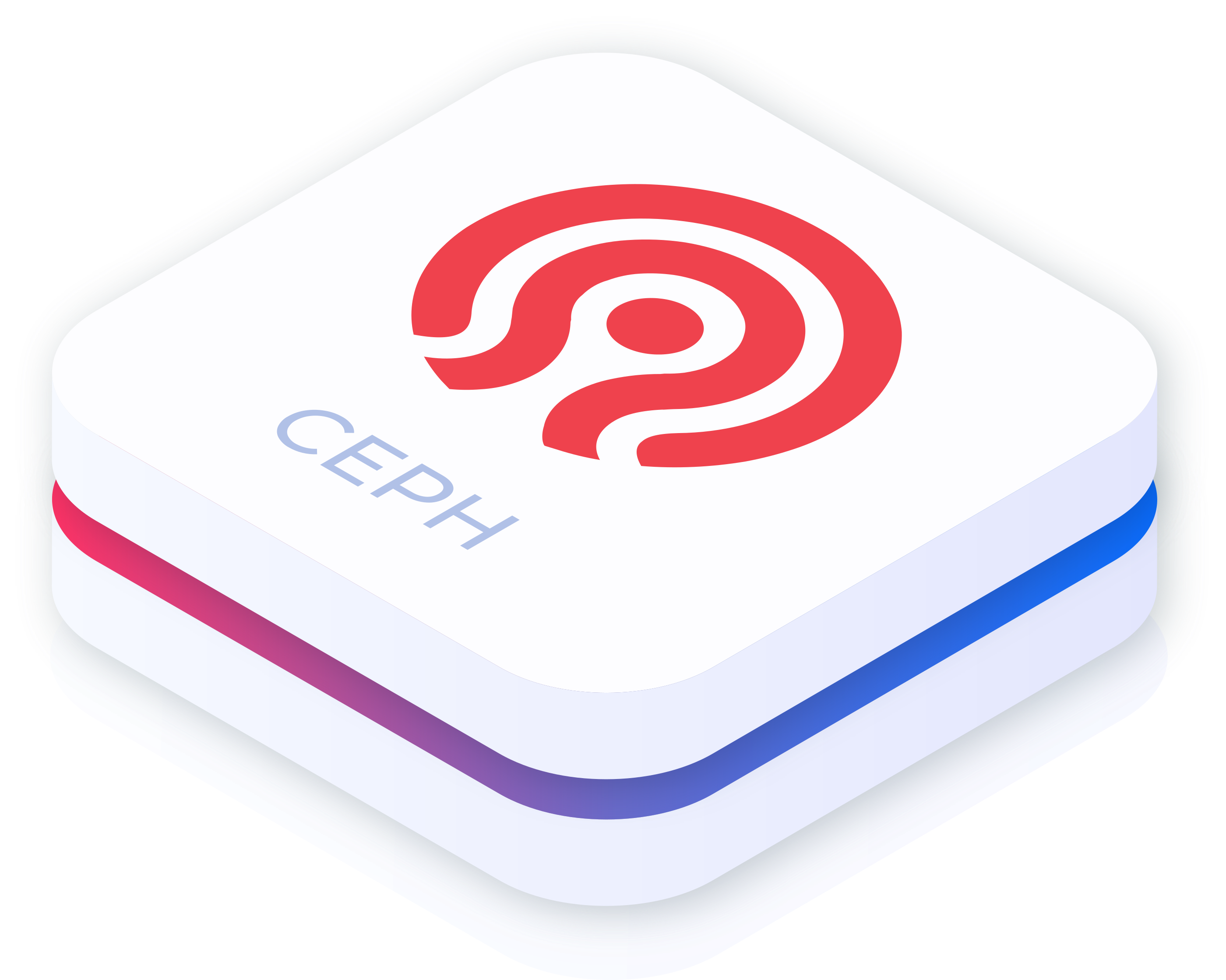 High Available Ceph S3